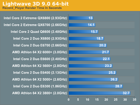 Lightwave 3D 9.0 64-bit